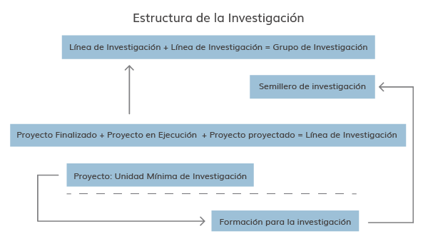 Investigación