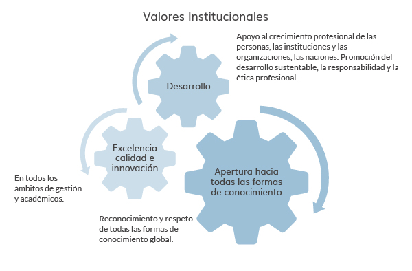 valores institucionales